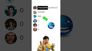 Mrbeast Ohio Mrbeast Vs Pewdiepie And Dafuqboom Vs Ur A Cristiano