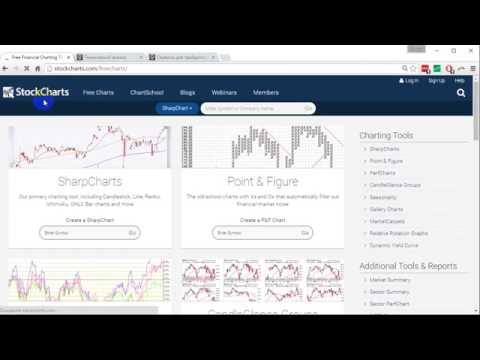Как строить графики на сайте Stockcharts.com Как строить графики на сайте Stockcharts.com