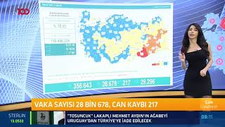 Sabah Bülteni Özet