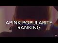 APINK POPULARITY RANKING