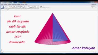 Koni Nedir?