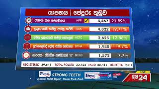 Polling Division :  Point Pedro