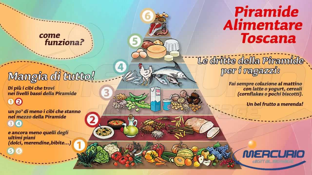 dieta mediterranea ricette dimagranti dieta mediterranea ricette dimagranti