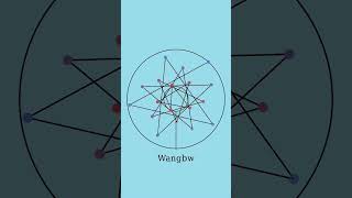 Pendulum Wave Inside Circle