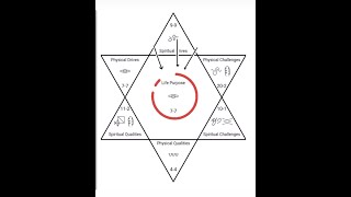 Soul Contract Readings Explained