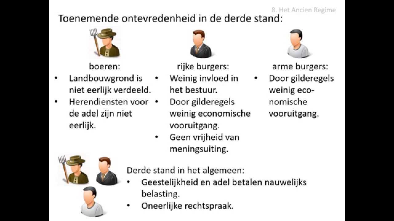 Scholieren.com Videoplatform :: Het Ancien Regime Scholieren.com Videoplatform :: Het Ancien Regime