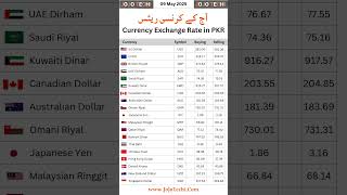 Euro To Pkr Today Euro Rate In Stan Daily Currency Update