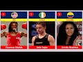 The Best Active Female Boxers | Data Caravan