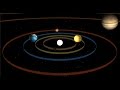Solar System Orbit Video download mp3 dan video Solar System Orbit Video