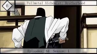 Top 10 Magic/Supernatural/School Anime