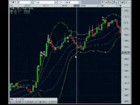 Forex walkthrough - getting started