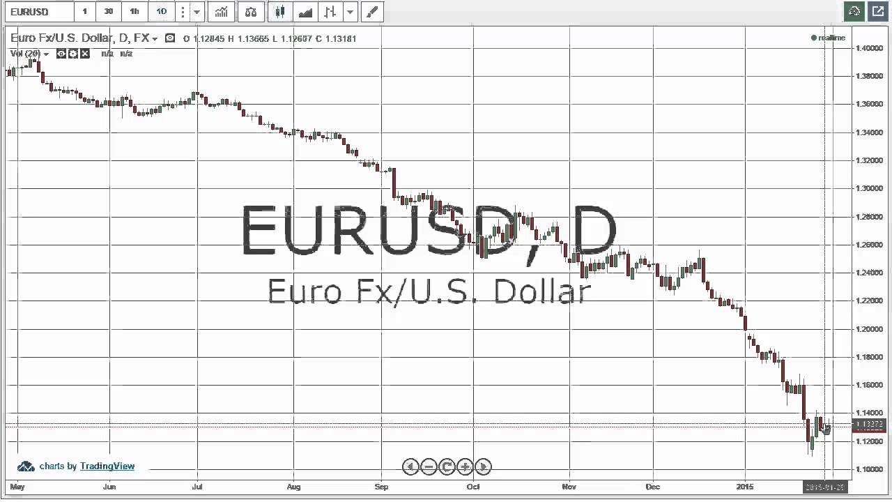 the dollar forex online