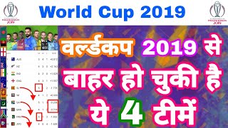 World Cup 2019 - List Of 4 Teams Out From WorldCup 2019 Points Table | MY Cricket Production