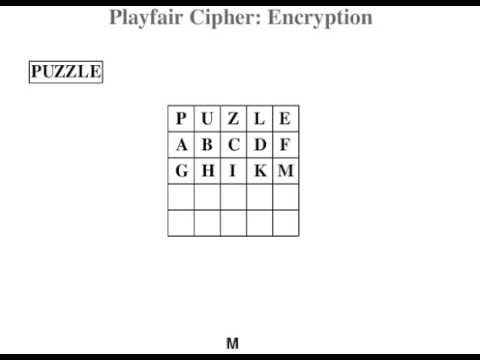 Program For Playfair Cipher In C