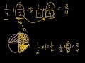 khanacademy
