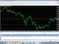 شرح كامل بالتفاصيل للمبتدئين برنامج الميتاتريدر 4 Metatrader لـ تداول سوق العملات