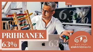 Kako prihraniš 63 odstotkov z lastništvom električnega avtomobila?! / S1E2 MPEA