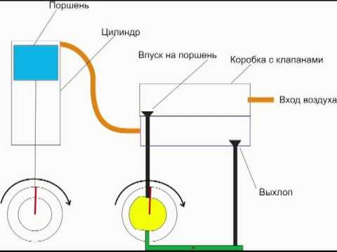 Как правильно оформить загранпаспорт. Ответы на вопросы Инструкция по изготовлению шкафа. Как сделать шкаф