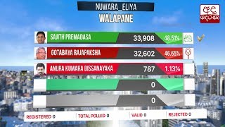 Presidential Election 2019: Nuwara Eliya District - Walapane Division Results