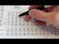 Chemical Formulas: Part 1, Ionic Compounds