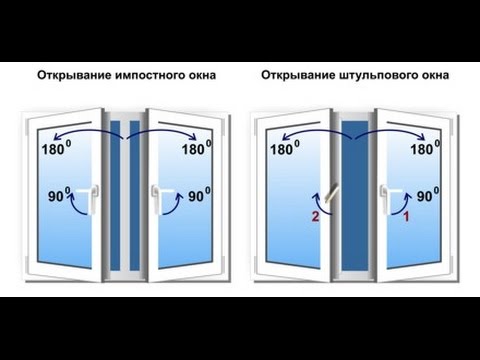 Штульповые окна, двери rehau - youtube.
