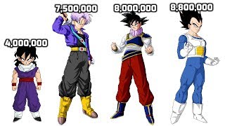 Dragon Ball Z Official Power Levels All Sagas (DBZ Anime Adventure)