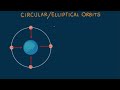 Hewitt-Drew-it! PHYSICS 50.Circular/Elliptical Orbit