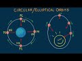 orbit