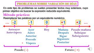 Variación De Días Parte I