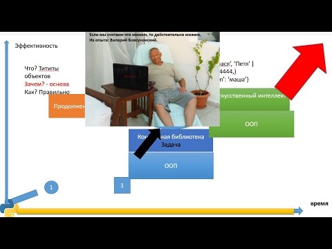 Дорожная карта, как изучать Python с результатом? Дорожная карта, как изучать Python с результатом?