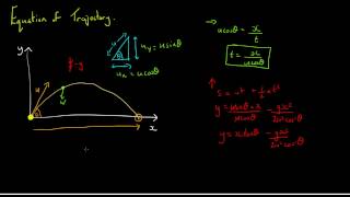 Equation of Trajectory - Kinematics