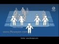 Le Système de parrainage d'Enagic - https://eaukangen.fr