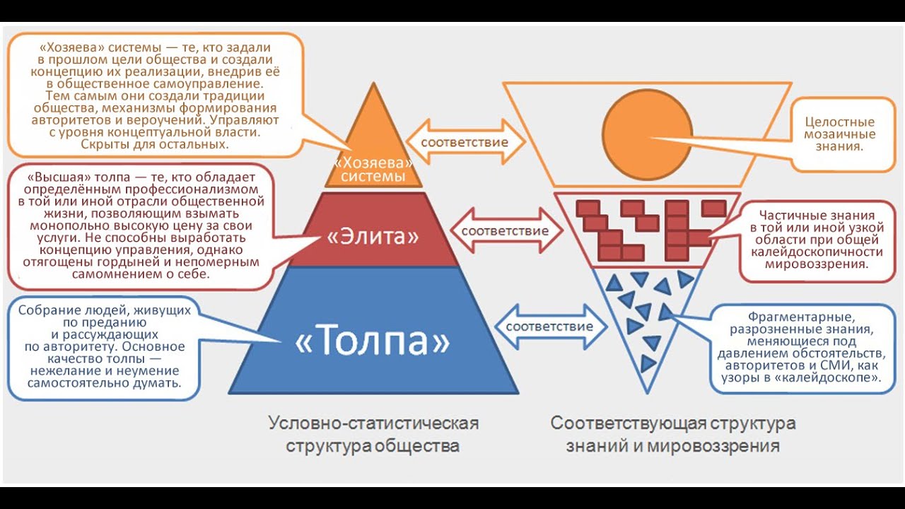 Схема глобального управления миром Схема глобального управления миром