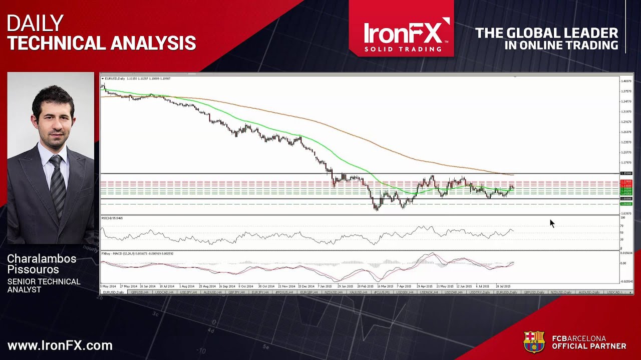 Global forex trading gft