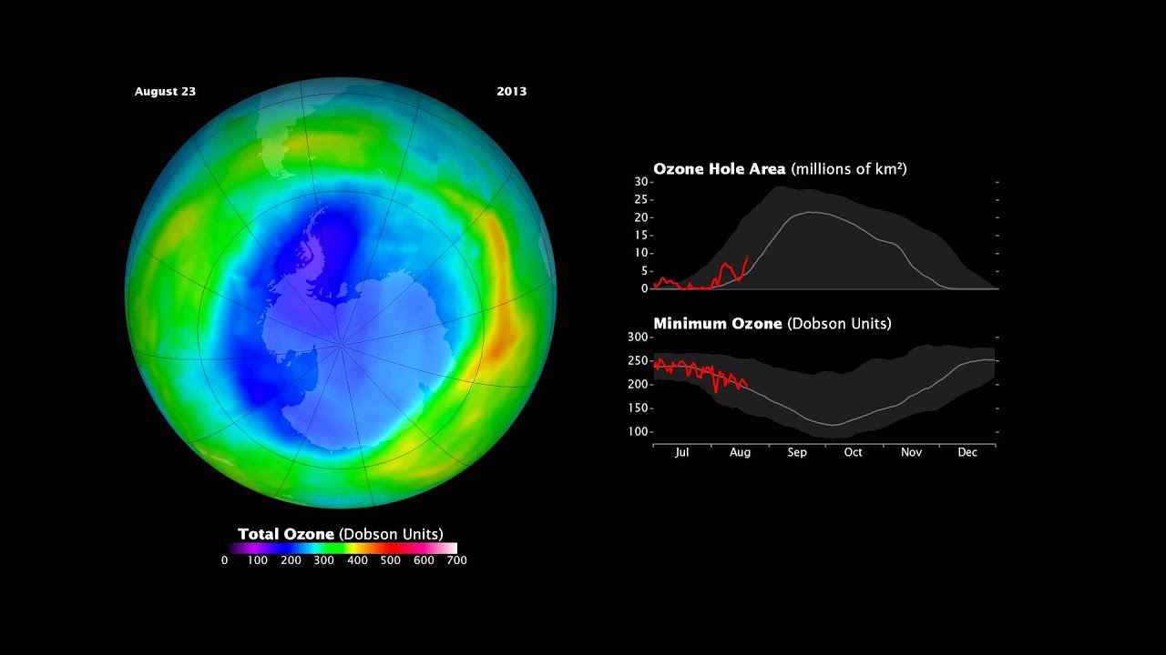 ozone hole Nasa scientists report that, in september, the hole in the ozone layer over the antarctic reached the smallest it has been at peak since 1988. ozone hole Nasa scientists report that, in september, the hole in the ozone layer over the antarctic reached the smallest it has been at peak since 1988.