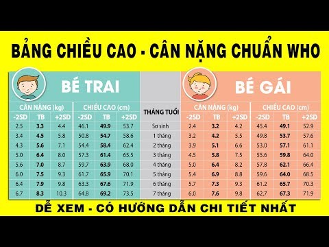 Bảng Chiều Cao Cân Nặng Chuẩn WHO Mới Nhất cho Trẻ Từ 0-10 Tuổi - SBT Vlog 18