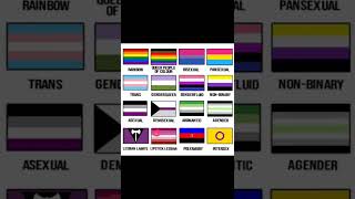 Ual Orientations