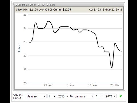 Monex Live Gold Price Chart