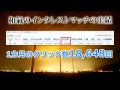 PPC広告だけで月に1000万円売り上げる秘密