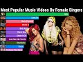 Most Viewed Songs on Youtube by Female Singers 2009-2023 (Each Month)