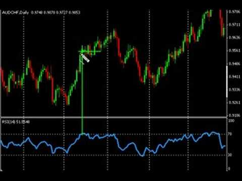 learn forex trading in india online