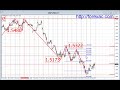 forex