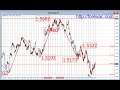forex