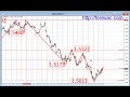 forex