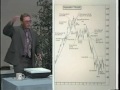 Ken Seehusen: Chart Patterns that Provide Ideal Trade Location