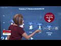 Rapor 4 Tahun Ekonomi Jokowi-JK