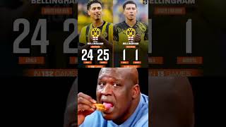Jude Vs Jobe Bellingham Stats For Bvb