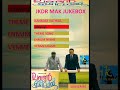 London Bridge Malayalam Movie Songs Jukebox
