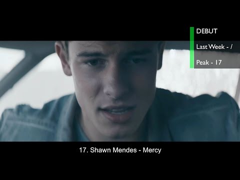 Top 20 Songs of December 2016 (Week of Dec. 3)