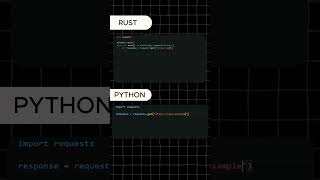 Python Vs Rust Api Call Speed Test
